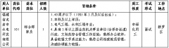 5.正在各级各类公事员、事业单元公开测验中因违
